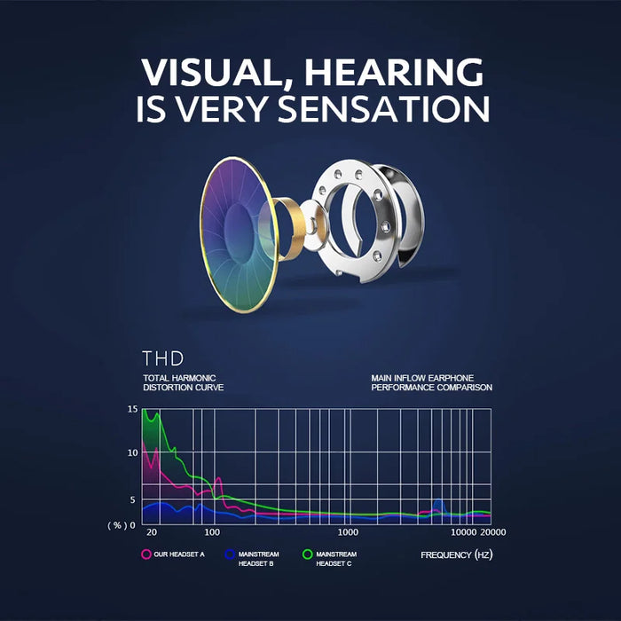 Professional Metal In-Ear Earphone Heavy Bass Music Headset Earbuds For JBL Oneplus 6 5T 5 3T 3 2 1 X One Plus Phone Earphone