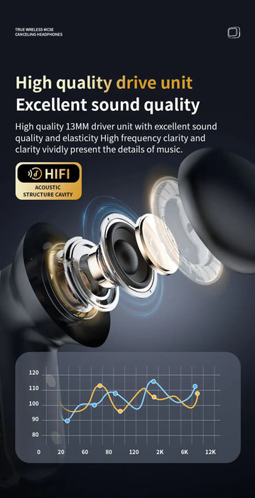 Wireless Headphones in Ear with ENC Noise Cancelling,  Stereo Deep Bass Wireless Earphones Long time Playtime, LED Display USB-C