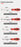 2Pcs  Multifunctional Magnetic Screwdriver Flat Head Cross Screwdriver Anti Slip Basic Manual Screw Drive Tool Household