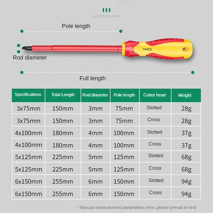Insulated Screwdriver Slotted Cross Screwdrivers Phillips Flat Driver Electrician's Professional Maintenance Tools Hand Tool